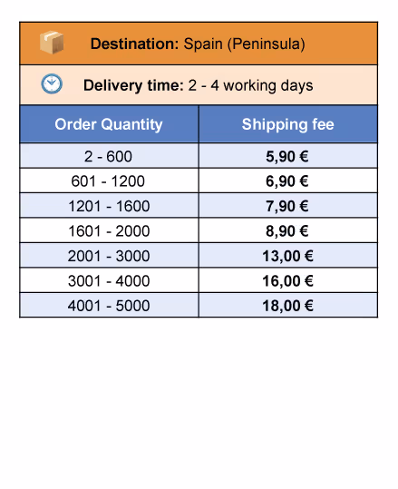 Spectrum-Shipping-rates-English-01-Spain_peninsula