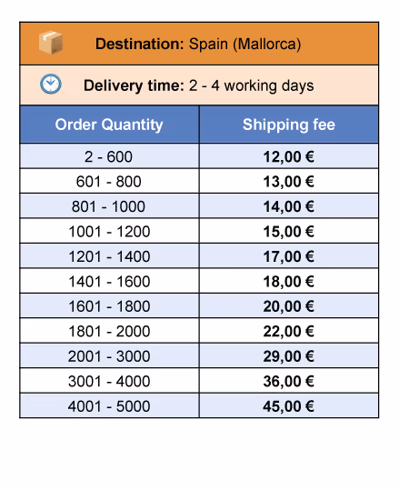 Spectrum-Shipping-rates-English-02-Spain_Mallorca