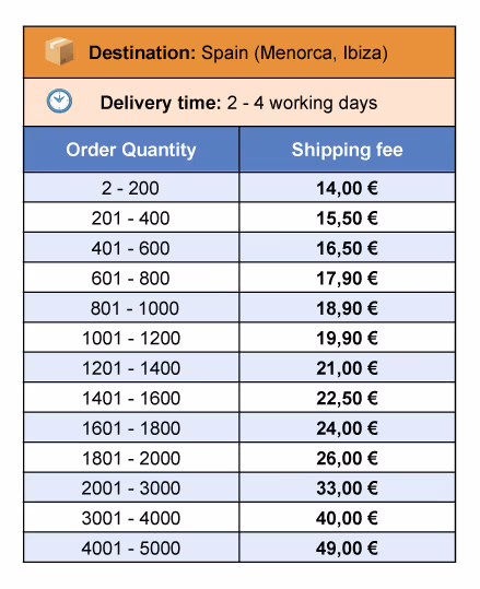 Spectrum-Shipping-rates-English-03-Spain_menorca_Ibiza_