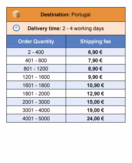 Spectrum-Shipping-rates-English-04-Portugal